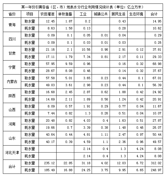 2007年国家公务员考试《行测》卷(图6)