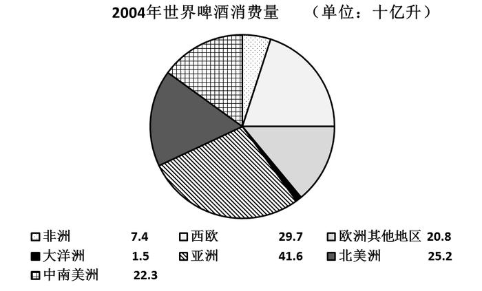 2007年国家公务员考试《行测》卷(图8)