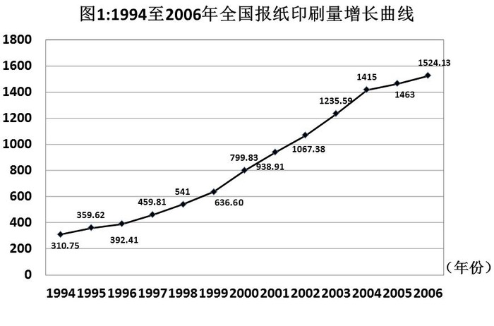 2008年国家公务员考试《行测》卷(图26) 2008年国家公务员考试《行测》卷(图26)