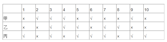 2008年国家公务员考试《行测》卷(图25) 2008年国家公务员考试《行测》卷(图25)