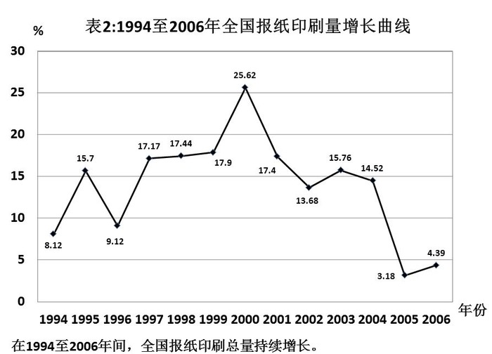 2008年国家公务员考试《行测》卷(图27) 2008年国家公务员考试《行测》卷(图27)