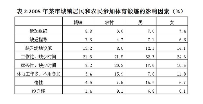 2008年国家公务员考试《行测》卷(图31) 2008年国家公务员考试《行测》卷(图31)