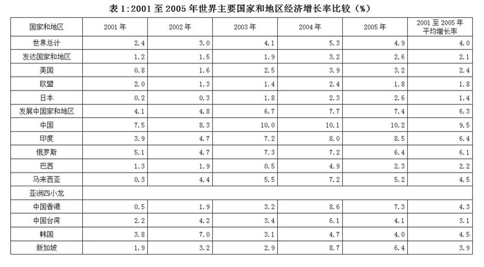 2008年国家公务员考试《行测》卷(图32) 2008年国家公务员考试《行测》卷(图32)