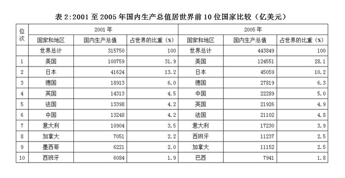 2008年国家公务员考试《行测》卷(图33) 2008年国家公务员考试《行测》卷(图33)