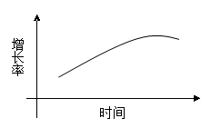 2008年国家公务员考试《行测》卷(图34) 2008年国家公务员考试《行测》卷(图34)