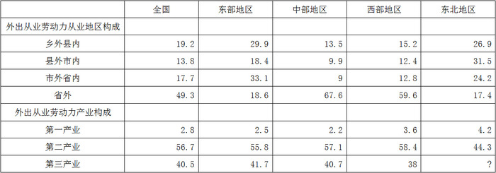 2009年国家公务员考试《行测》卷(图17)