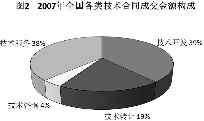 2009年国家公务员考试《行测》卷(图20)