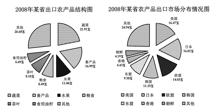 2010年国家公务员考试《行测》卷(图21)