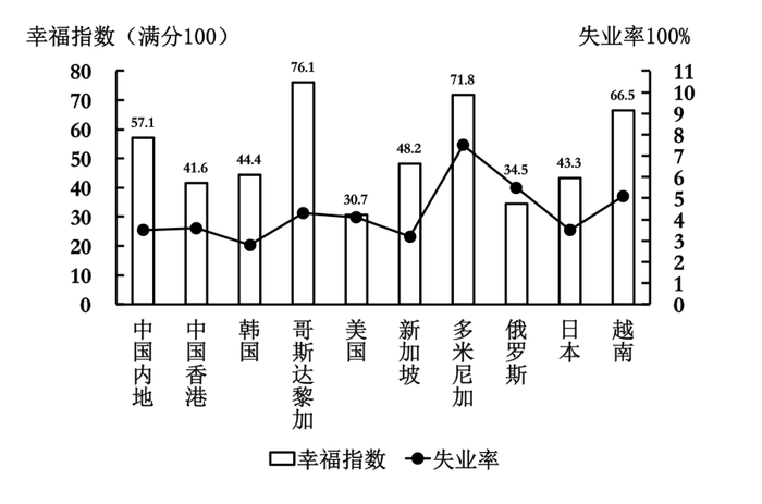 2010年国家公务员考试《行测》卷(图23)