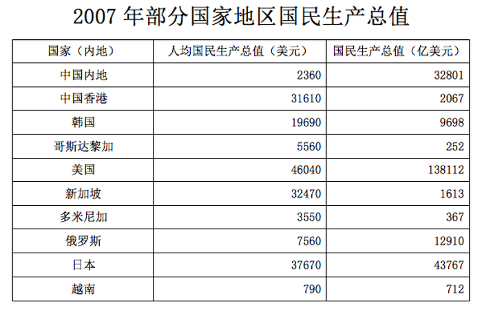2010年国家公务员考试《行测》卷(图22)