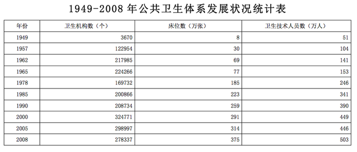2010年国家公务员考试《行测》卷(图25)