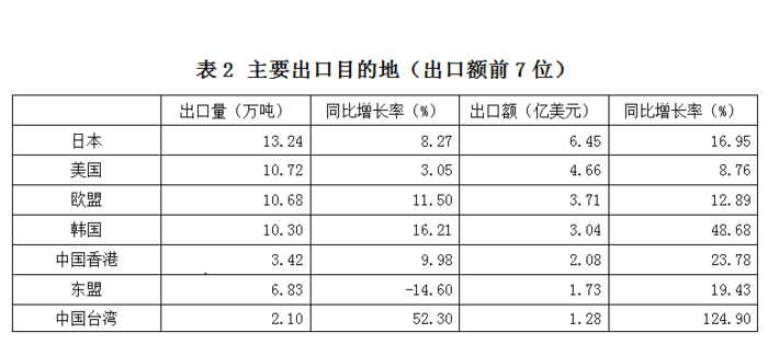2011年国家公务员考试《行测》卷(图29)