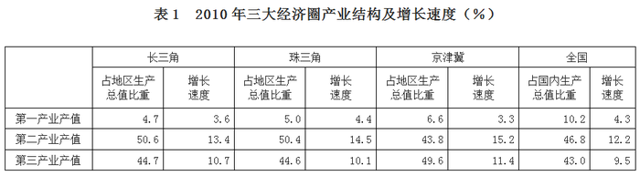 2012年国家公务员考试《行测》卷(图13)
