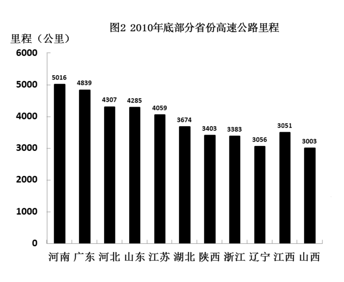 2012年国家公务员考试《行测》卷(图16)
