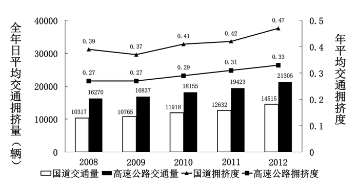 2014年国家公务员考试《行测》卷(图17)