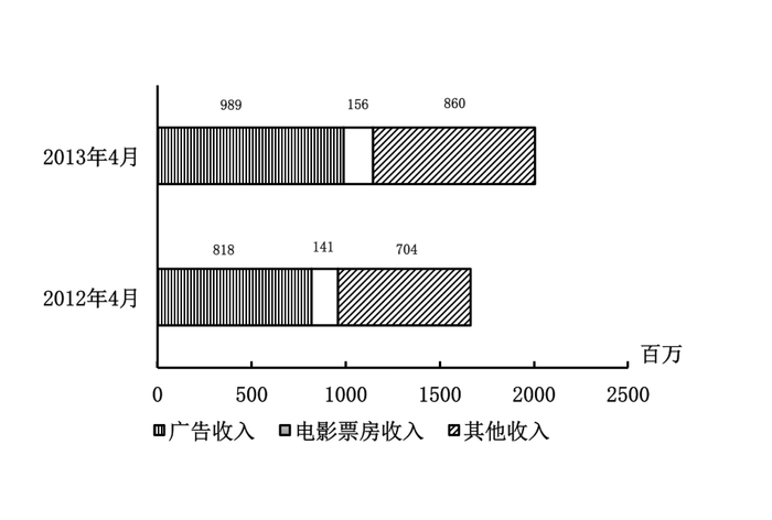 2014年国家公务员考试《行测》卷(图20)
