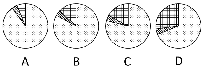 2014年国家公务员考试《行测》卷(图25)