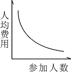 2015年国家公务员考试《行测》省部级卷(图24)