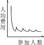 2015年国家公务员考试《行测》省部级卷(图23)