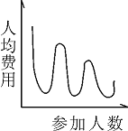 2015年国家公务员考试《行测》省部级卷(图25)