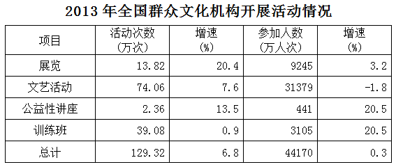2015年国家公务员考试《行测》省部级卷(图41)