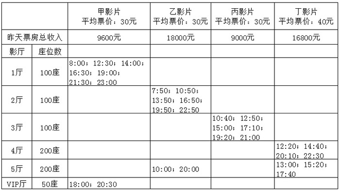 2016年国家公务员考试《行测》省部级卷(图17)