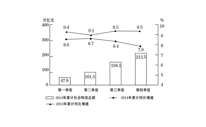 2016年国家公务员考试《行测》省部级卷(图21)