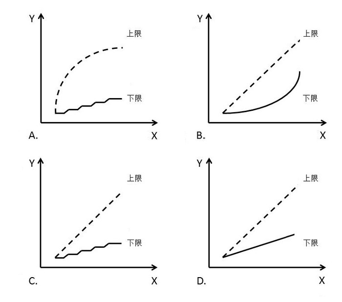 2016年国家公务员考试《行测》地市级卷(图5)