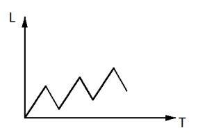 2019年国家公务员录用考试《行测》真题（地市级网友回忆版）(图7)