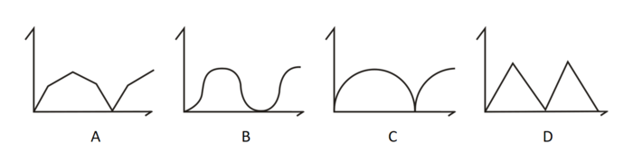 2017年国考公务员考试《行测》地市级卷(图18)