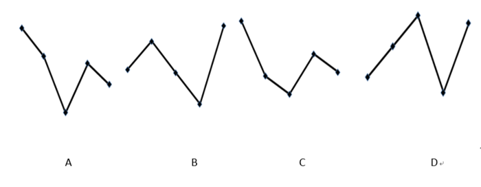 2017年国考公务员考试《行测》地市级卷(图39)