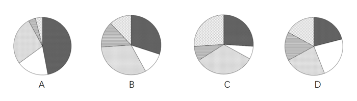 2017年国考公务员考试《行测》地市级卷(图69)