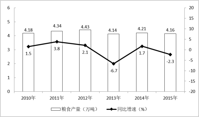 2017年国考公务员考试《行测》省部级卷(图48)