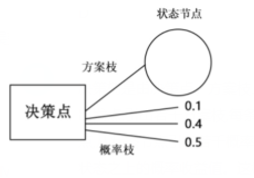 2021年国家公务员录用考试《行测》题（地市级网友回忆版）(图38)