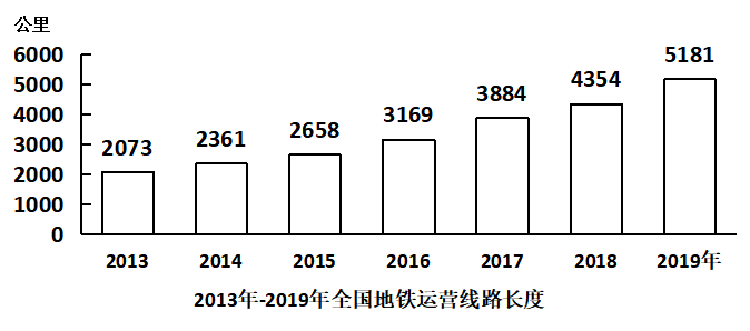 2021年国家公务员录用考试《行测》题（地市级网友回忆版）(图54)