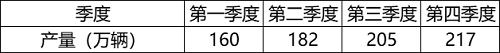 2022年国家公务员录用考试《行测》题(副省级网友回忆版)(图24) 2022年国家公务员录用考试《行测》题(副省级网友回忆版)(图24)