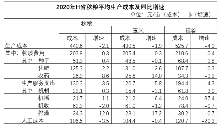 2022年国家公务员录用考试《行测》题(副省级网友回忆版)(图25) 2022年国家公务员录用考试《行测》题(副省级网友回忆版)(图25)