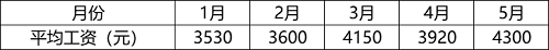 2022年国家公务员录用考试《行测》题（行政执法卷网友回忆版）(图32)