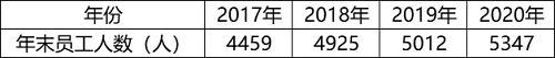 2022年国家公务员录用考试《行测》题（行政执法卷网友回忆版）(图31)