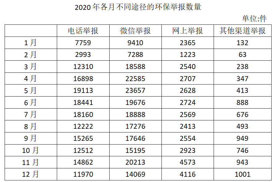 2022年国家公务员录用考试《行测》题（行政执法卷网友回忆版）(图35)