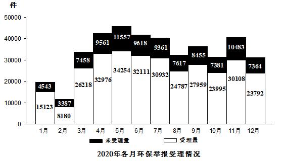 2022年国家公务员录用考试《行测》题（行政执法卷网友回忆版）(图36)