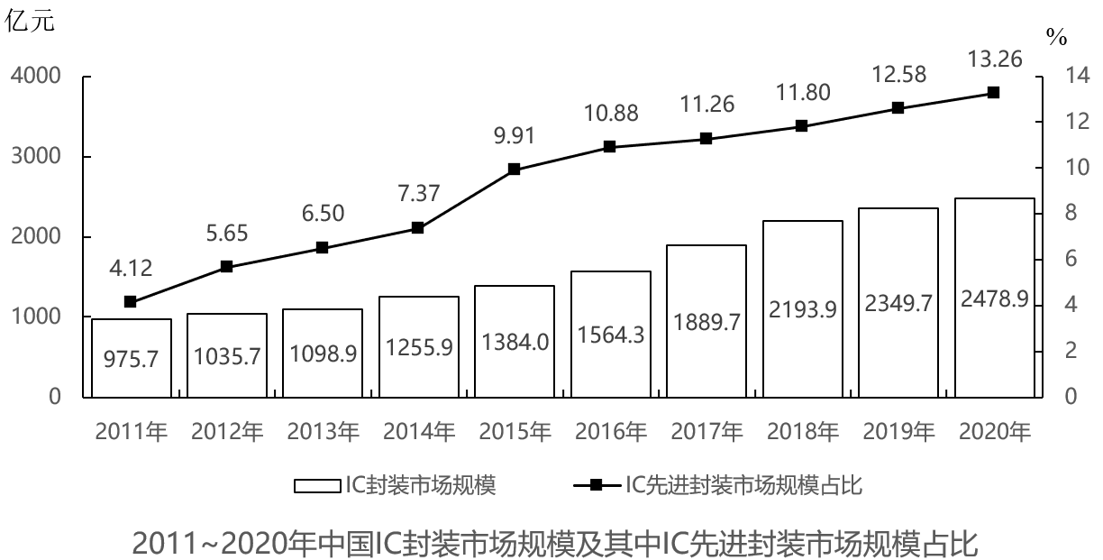2022年国家公务员录用考试《行测》题（地市级网友回忆版）(图27)