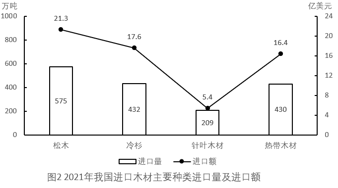 2023年国家公务员录用考试《行测》题（行政执法卷网友回忆版）(图33)