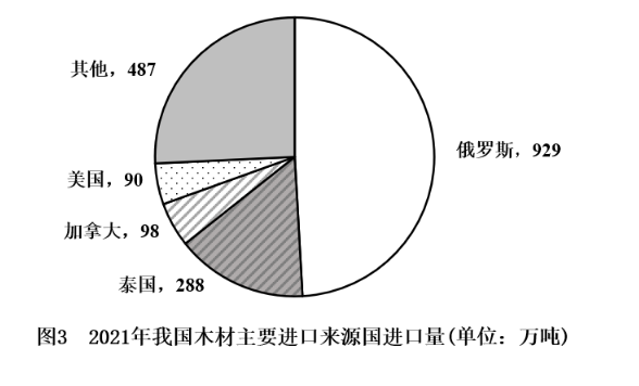 2023年国家公务员录用考试《行测》题（行政执法卷网友回忆版）(图34)
