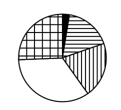 2025年国家公务员录用考试《行测》题（行政执法卷网友回忆版）(图34)