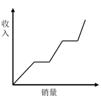 2025年国家公务员录用考试《行测》题（地市级网友回忆版）(图9)