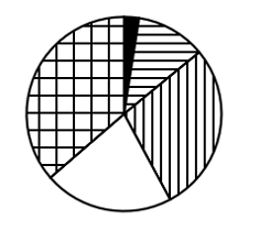2025年国家公务员录用考试《行测》题（地市级网友回忆版）(图61)