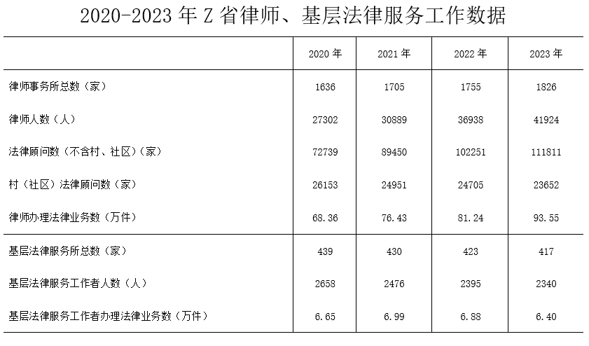 2025年国家公务员录用考试《行测》题（地市级网友回忆版）(图65)