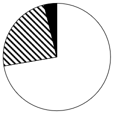 2025年国家公务员录用考试《行测》题（地市级网友回忆版）(图72)