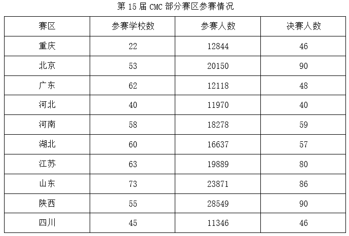2025年国家公务员录用考试《行测》题（副省级网友回忆版）(图60)